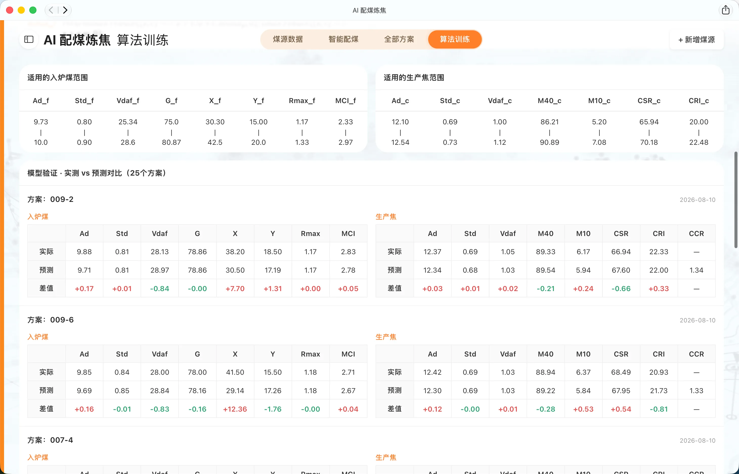 算法模型训练