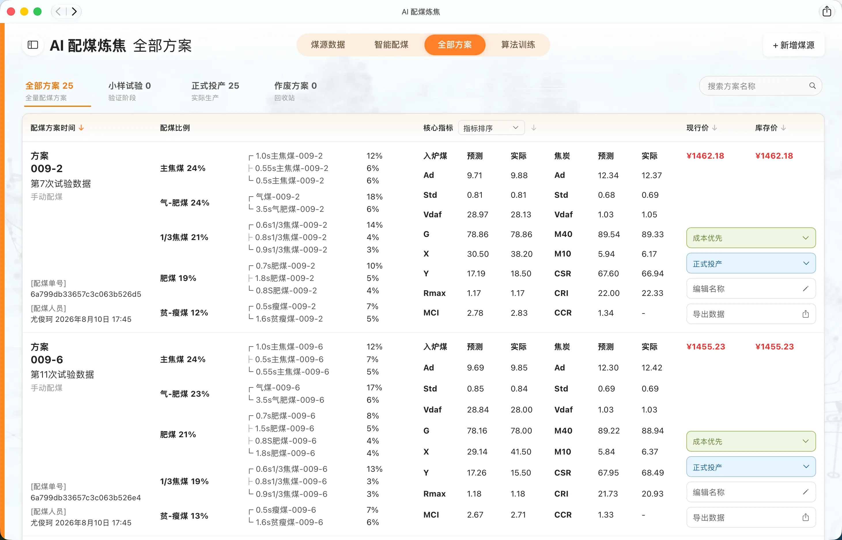 方案全周期管理