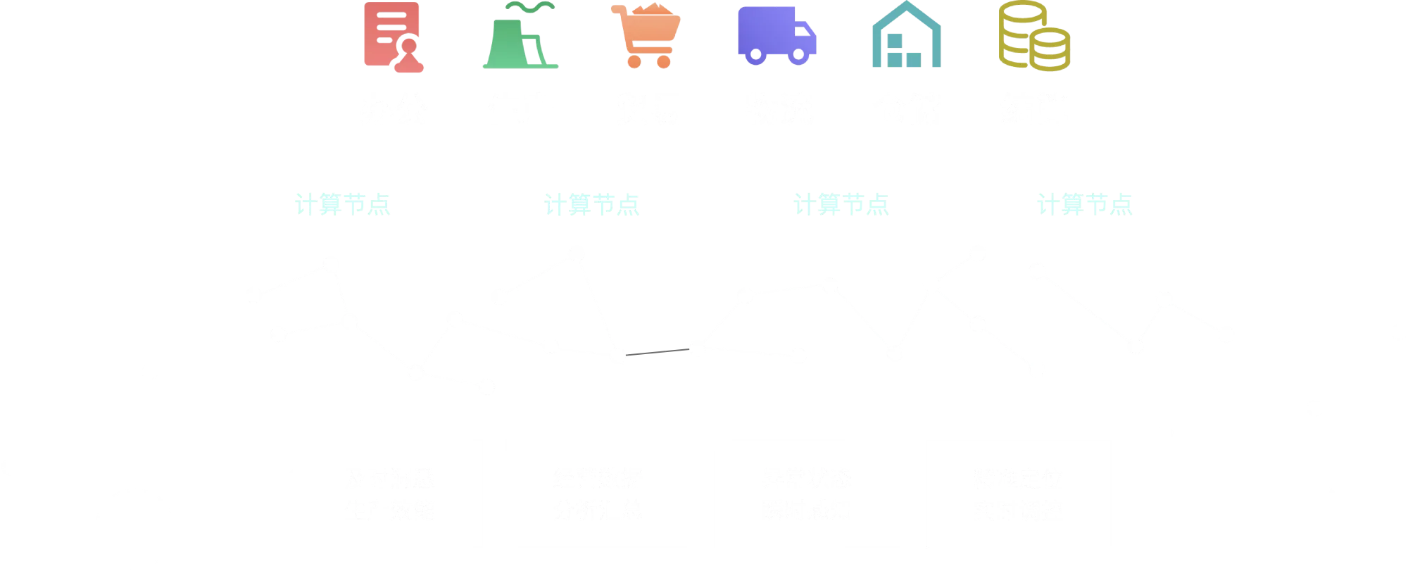 生态战略伙伴接入