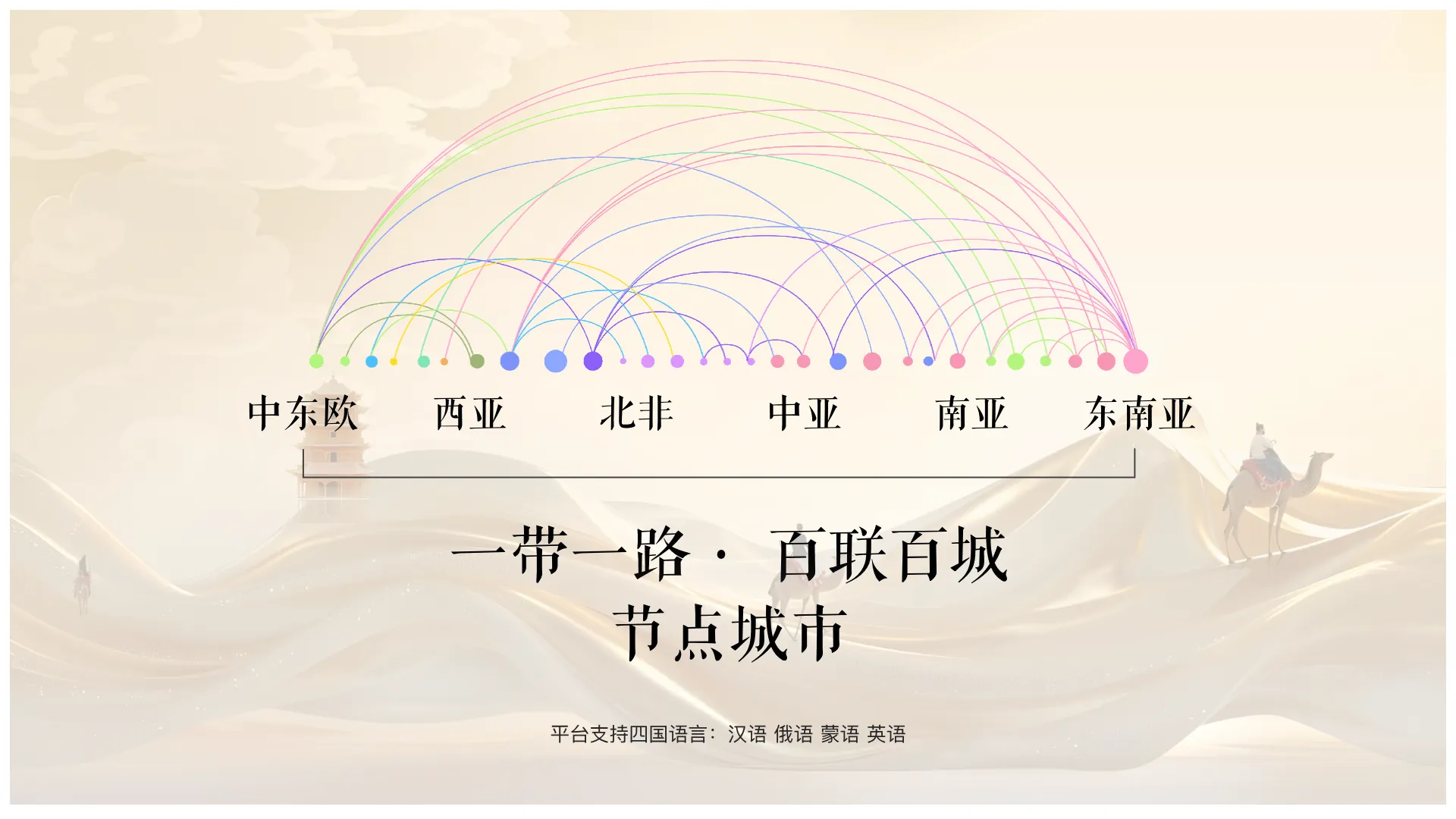 一带一路 百联百城