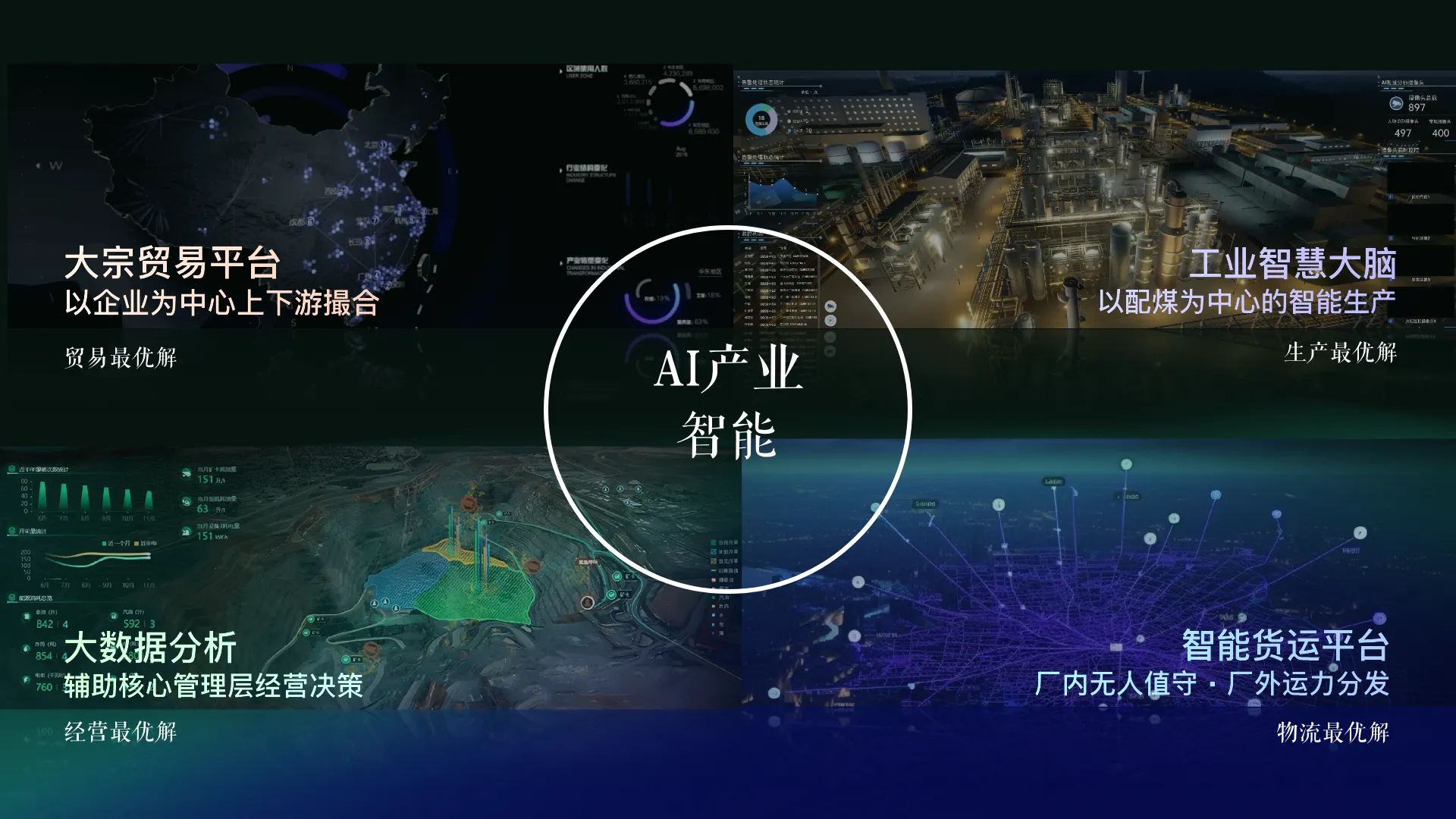 AI 产业智能 协同矩阵